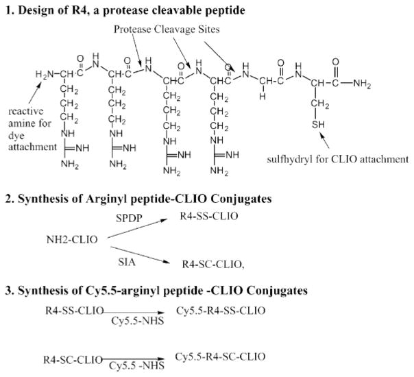 Figure 20