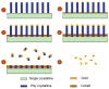 Figure 28