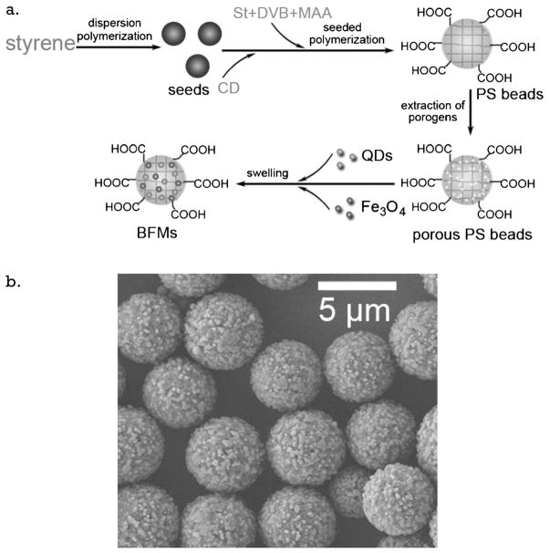 Figure 35