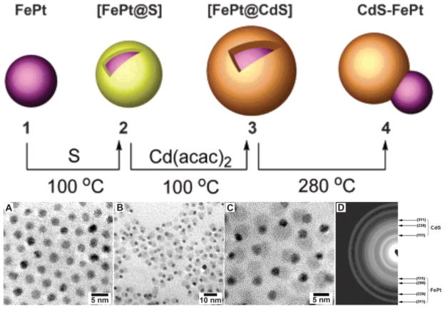 Figure 27