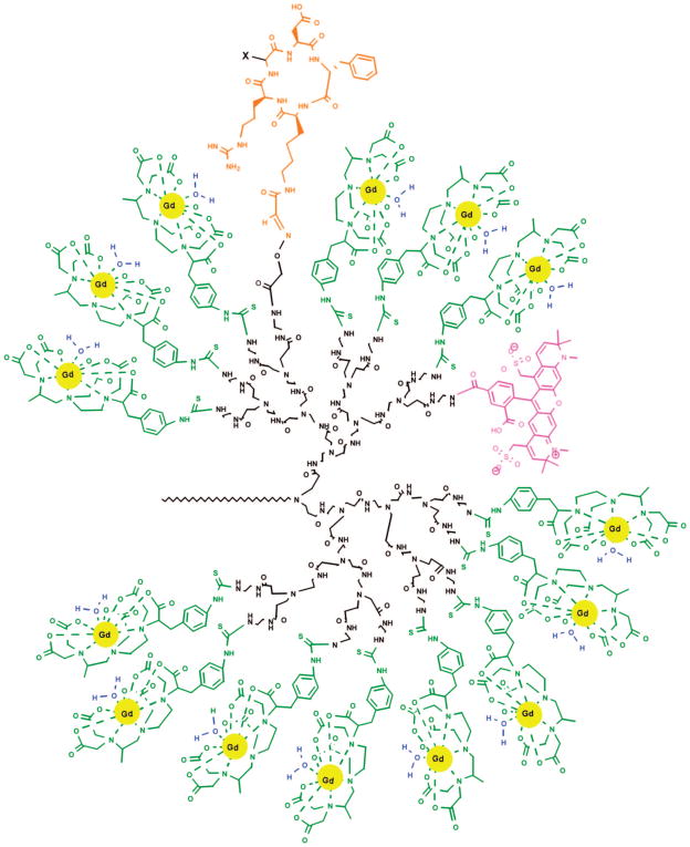 Figure 40