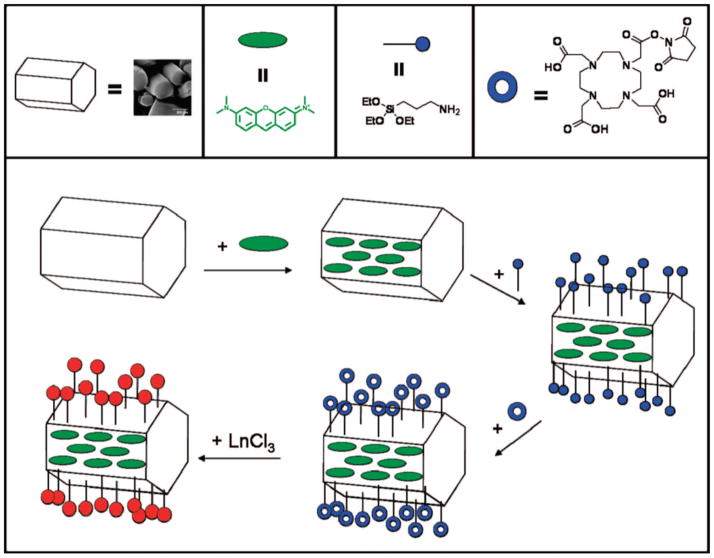 Figure 32