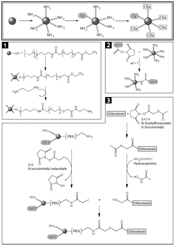 Figure 21