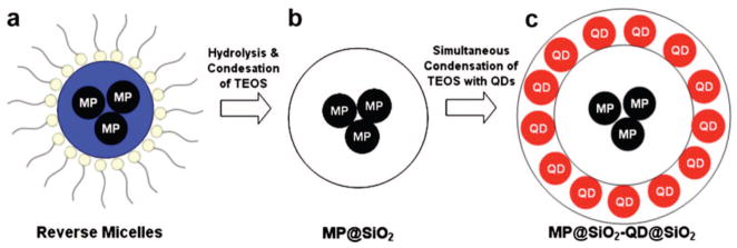 Figure 38