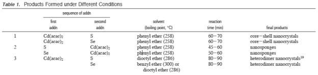 Figure 25