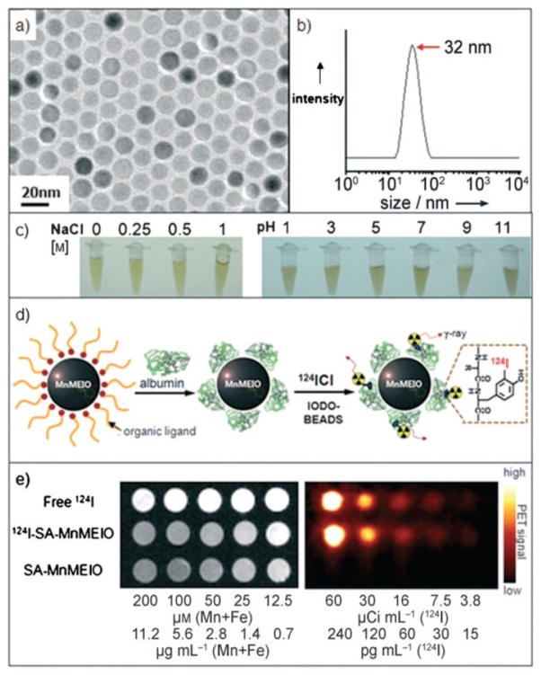 Figure 23