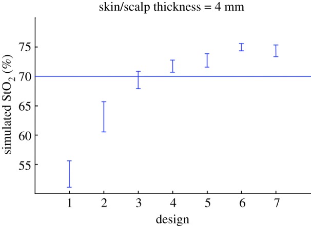 Figure 7.