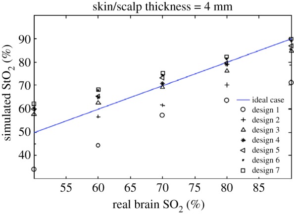 Figure 6.