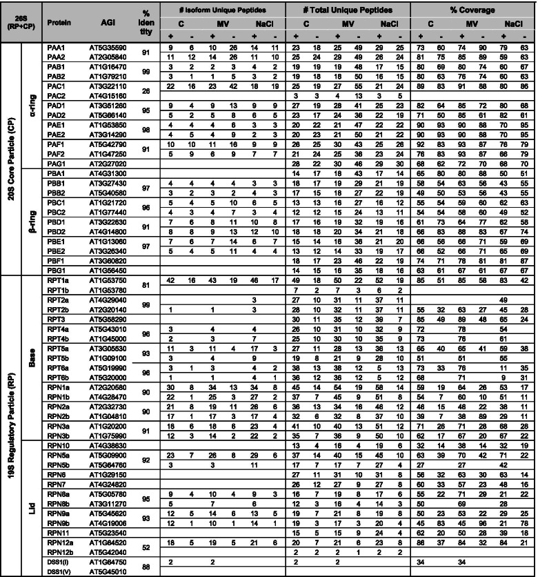 graphic file with name 12870_2021_3234_Tab1_HTML.jpg