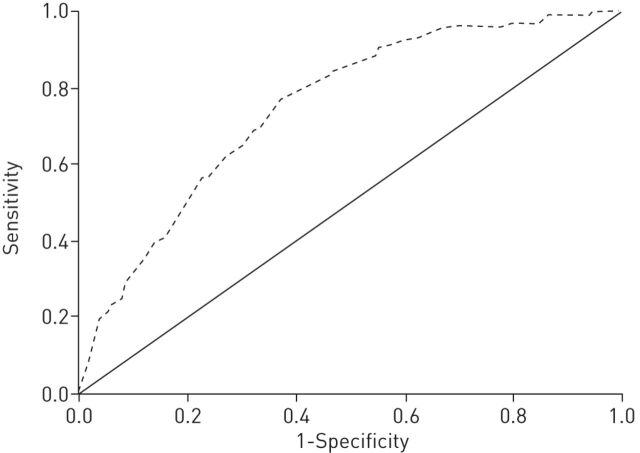 FIGURE 1