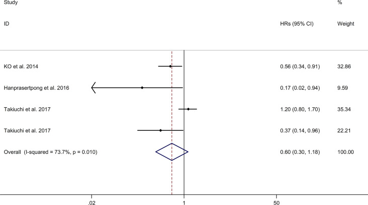 Figure 5