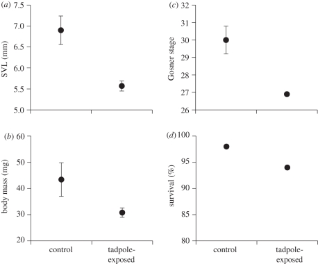 Figure 1.