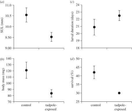 Figure 2.