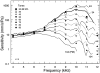 Fig. 10