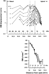 Fig. 14