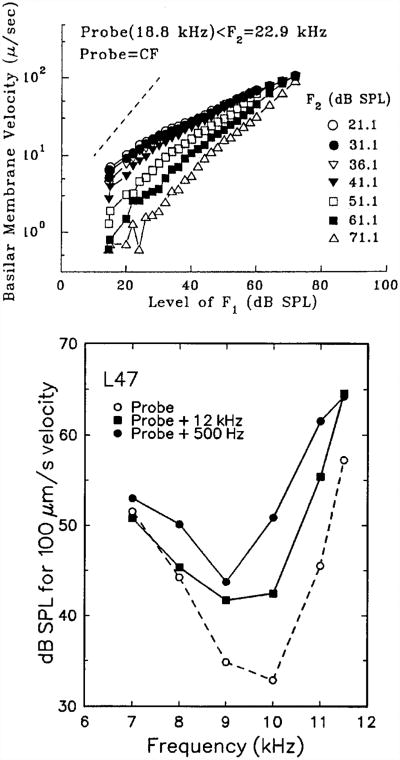 Fig. 16