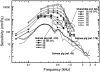 Fig. 11