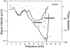 Fig. 19