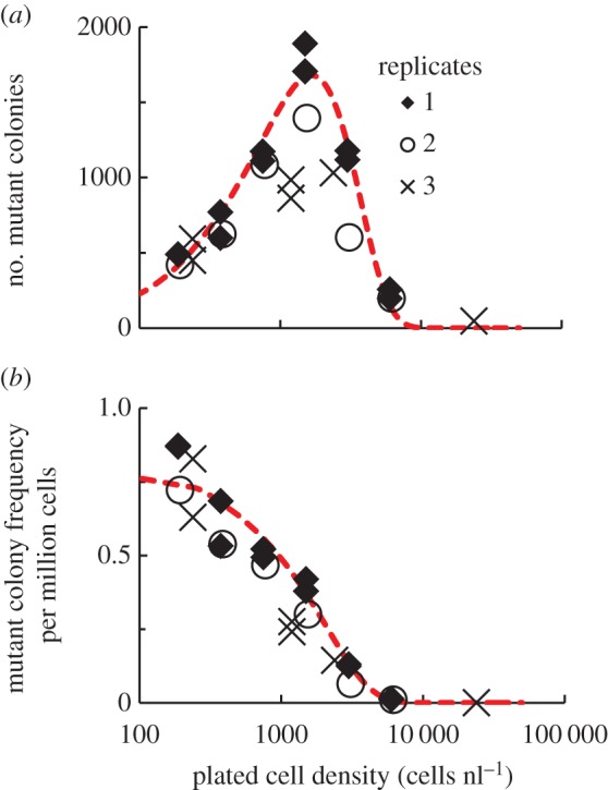 Figure 1.