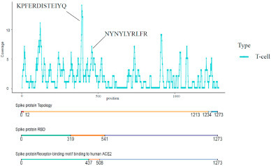 Fig. 4