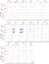 Extended Data Figure. 3 |