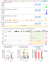 Extended Data Figure. 9 |