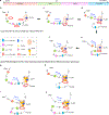 Extended Data Figure. 10 |