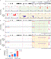 Extended Data Figure. 2 |