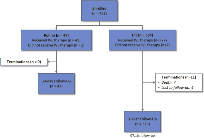 Fig. 1