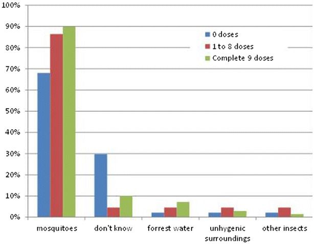 Fig. 7