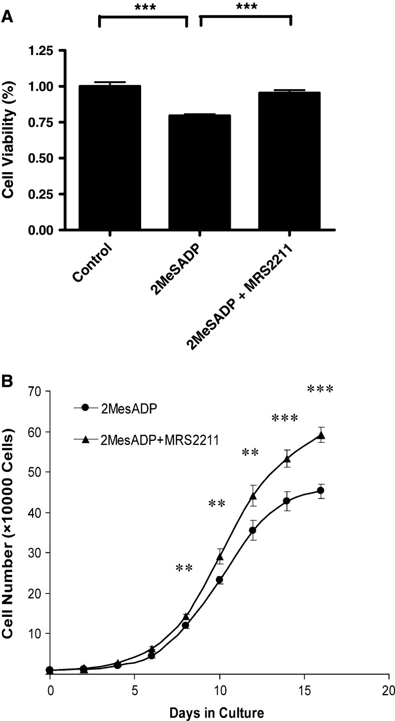 Fig. 7