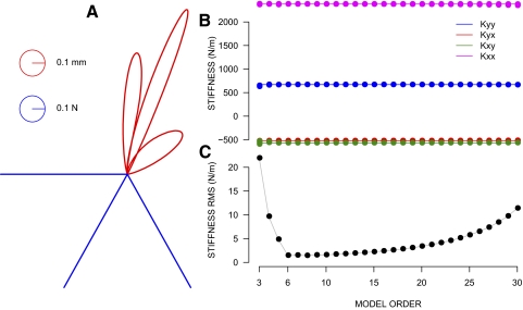 FIG. A1.