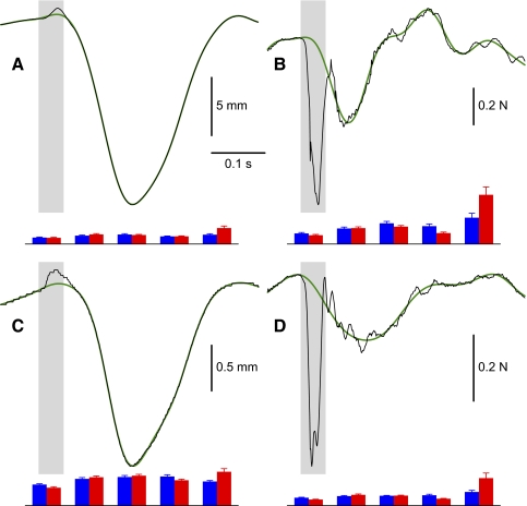 FIG. 2.