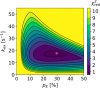 Figure 20