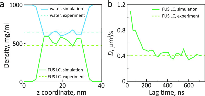 Figure 21