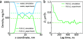 Figure 21