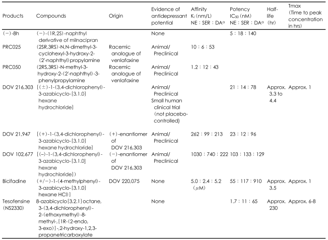 graphic file with name pi-5-142-i001.jpg