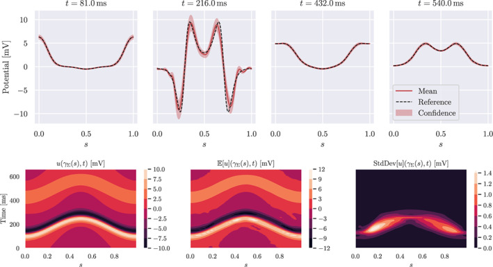 FIGURE 6