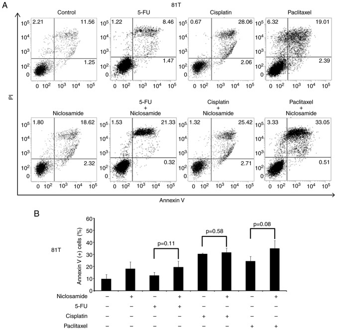 Figure 6.