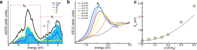 Fig. 4