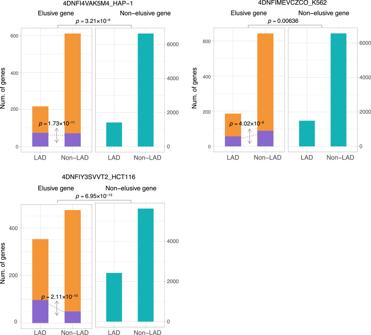 Figure 6—figure supplement 4.