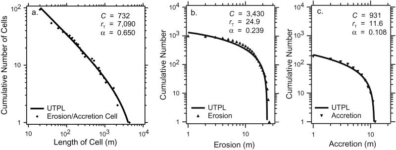 Fig 5.