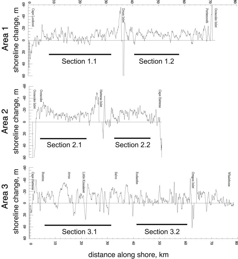 Fig 2.