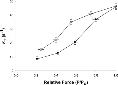 Figure 9.