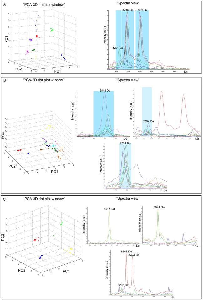 Fig 4