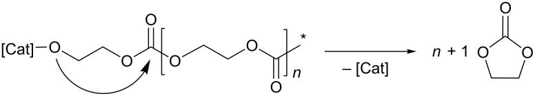 Scheme 4