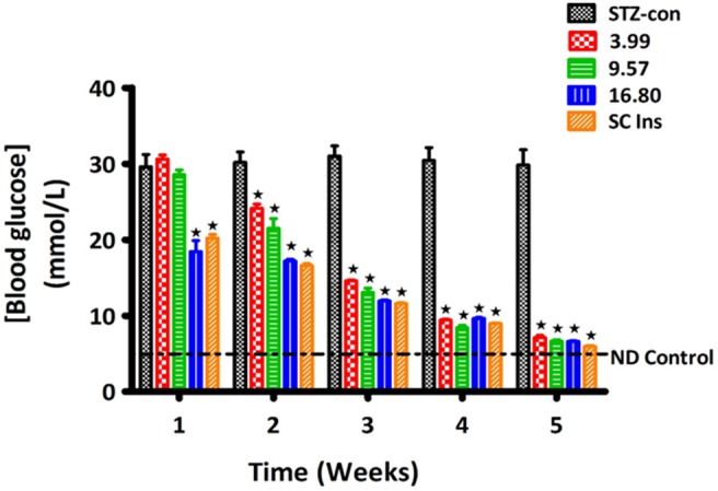 Figure 5