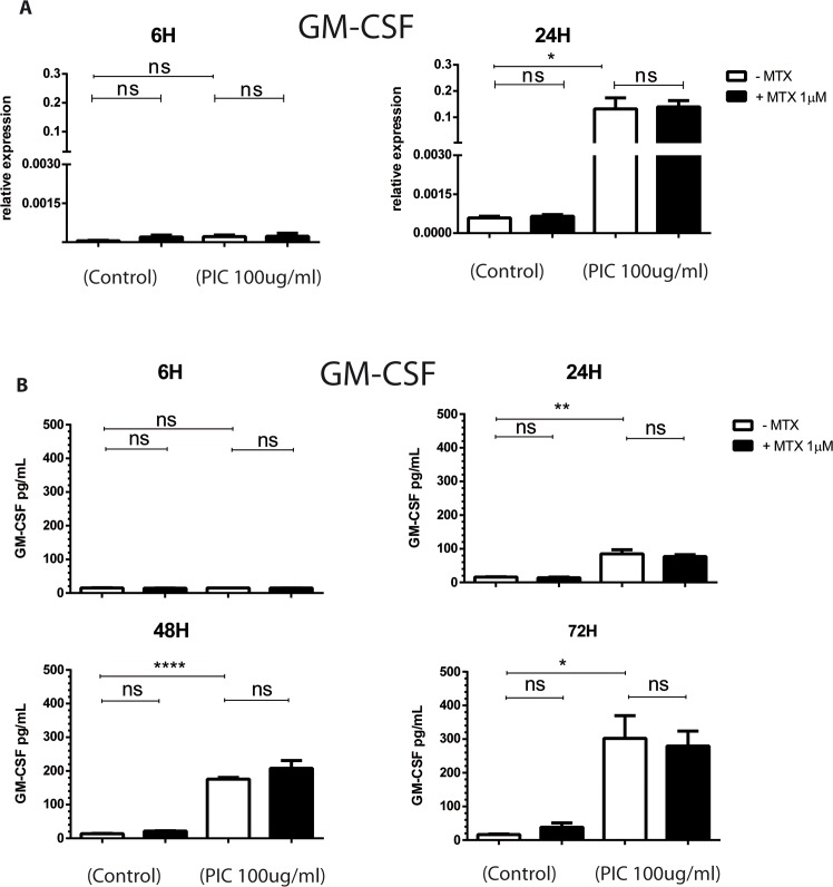 Fig 5