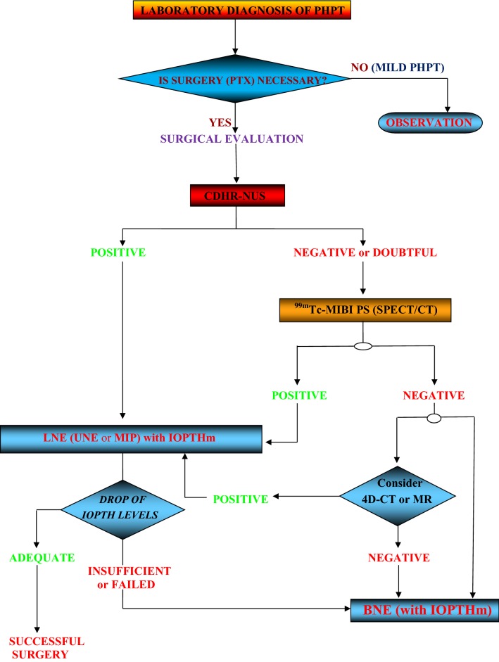 Fig. 15