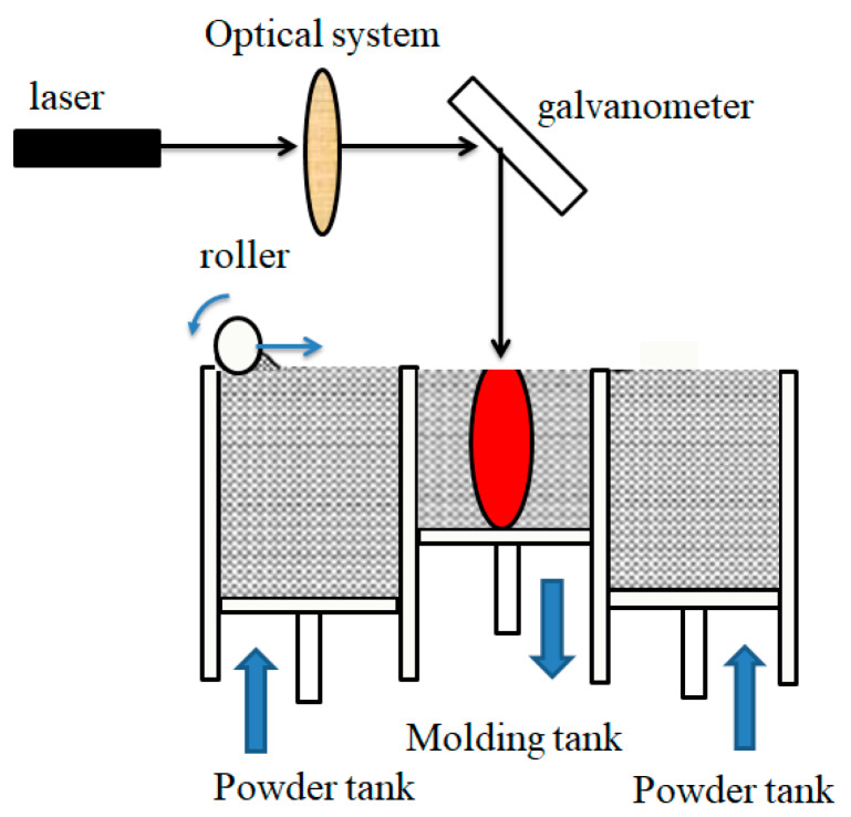 Figure 6